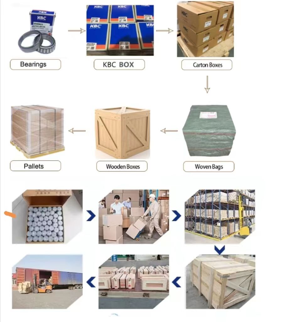 Factory Packaging