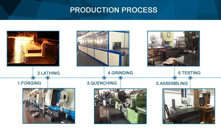 Proceso de Produción